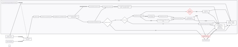 Marmalade – screenshot 4