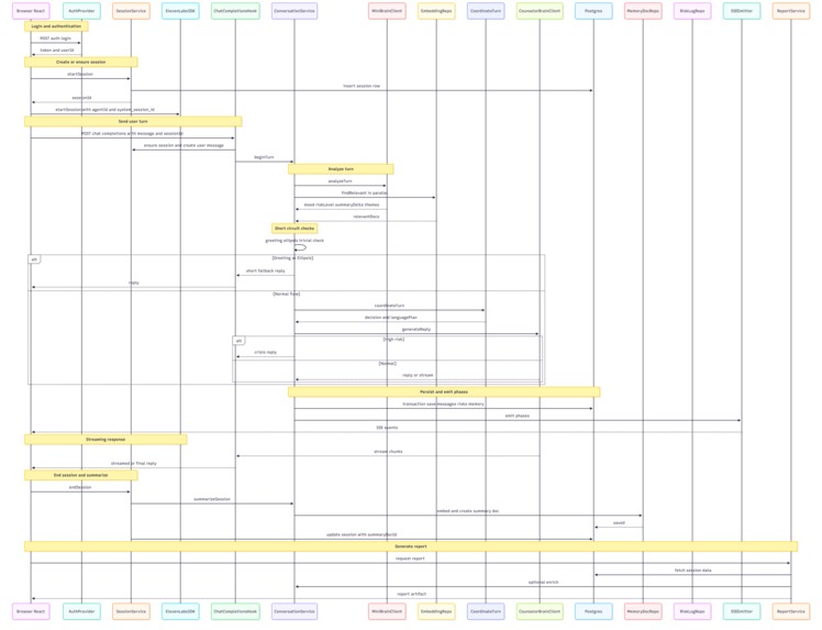 Marmalade – screenshot 6