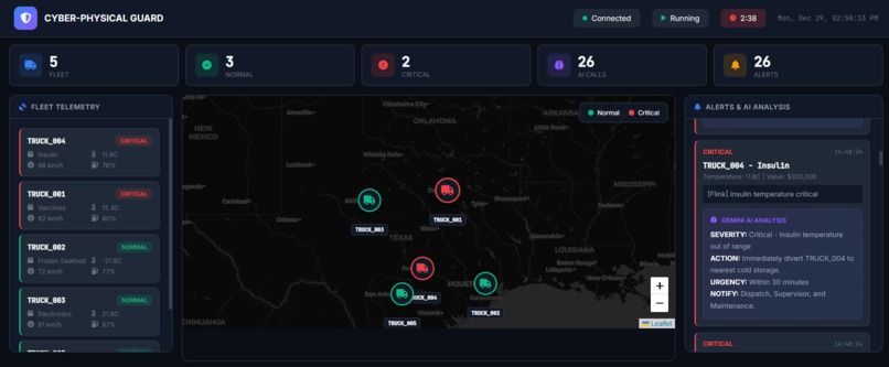 Cyber-Physical Guard – screenshot 8
