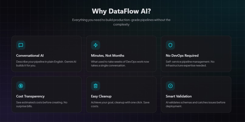DataFlow AI – screenshot 3