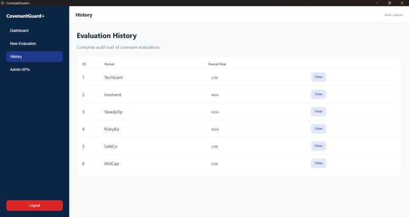 COVENANT GUARD+ – screenshot 5