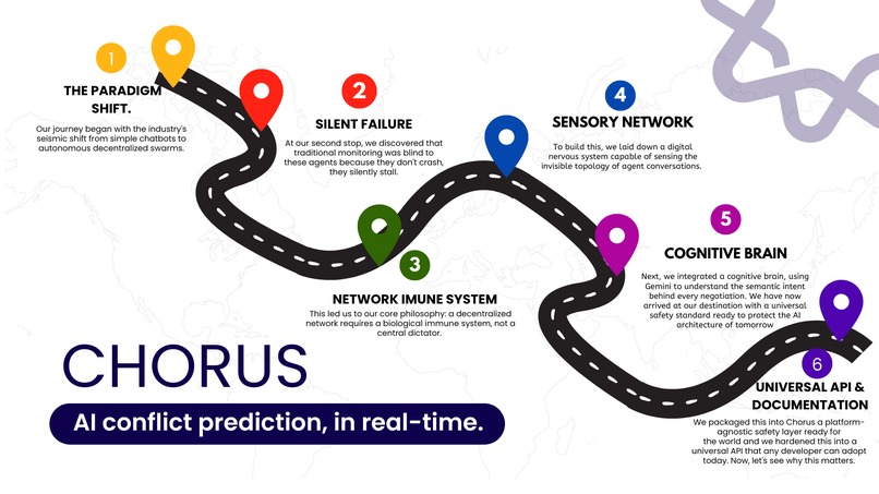 Chorus – screenshot 1
