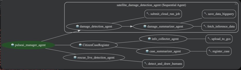 Pulse Ai – screenshot 15