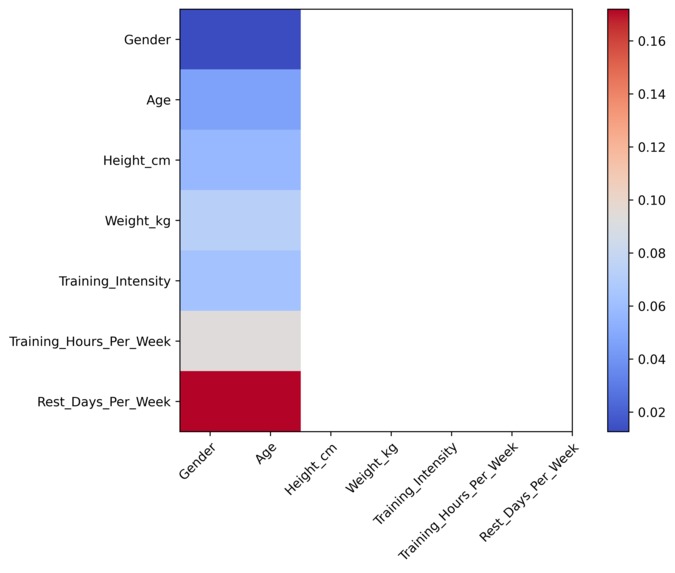AI Prediction Models for ACL Injury Risk and Recovery Time – screenshot 2