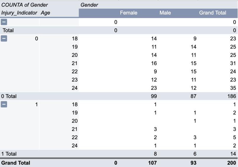 AI Prediction Models for ACL Injury Risk and Recovery Time – screenshot 3