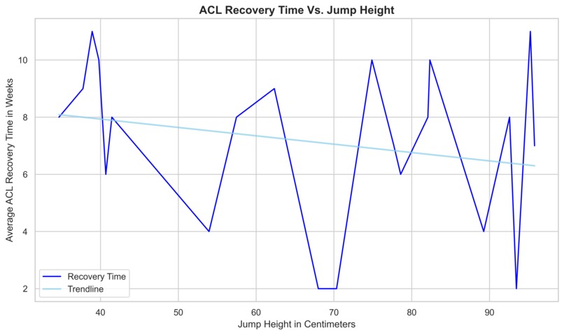 AI Prediction Models for ACL Injury Risk and Recovery Time – screenshot 7