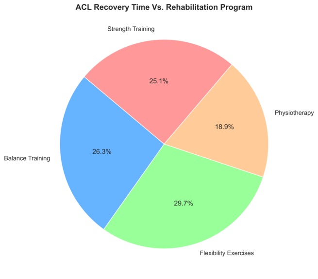 AI Prediction Models for ACL Injury Risk and Recovery Time – screenshot 8