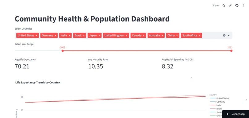 community-health-population-dashboard – screenshot 1