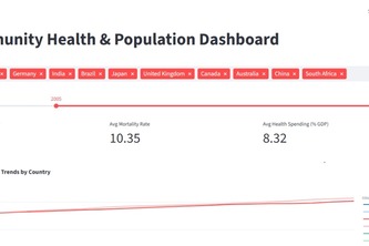community-health-population-dashboard