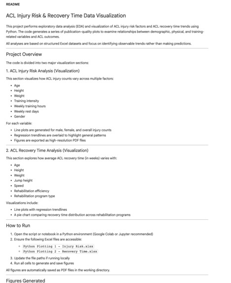 AI Prediction Models for ACL Injury Risk and Recovery Time – screenshot 13