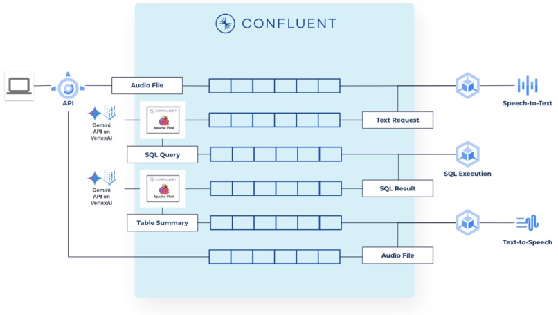 StreamMind AI – screenshot 6