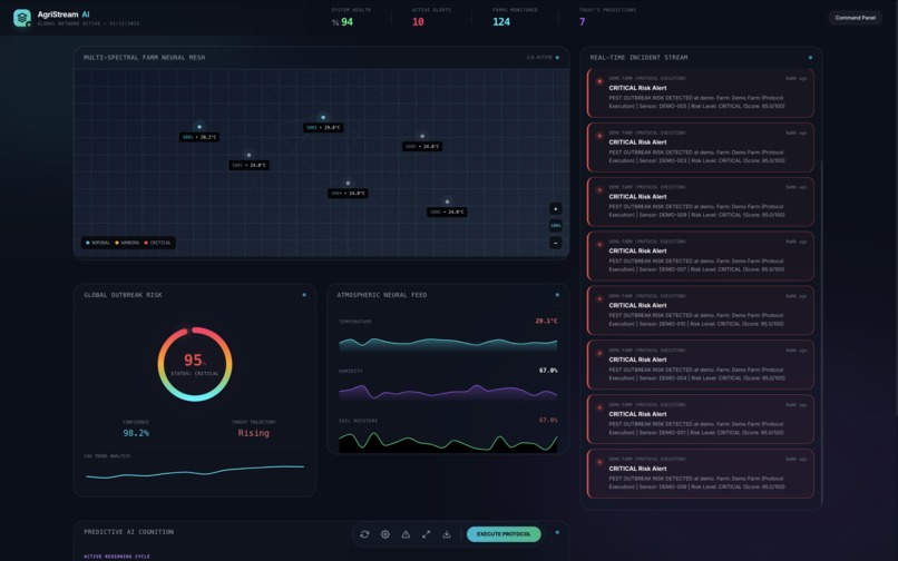 AgriStream AI – screenshot 1