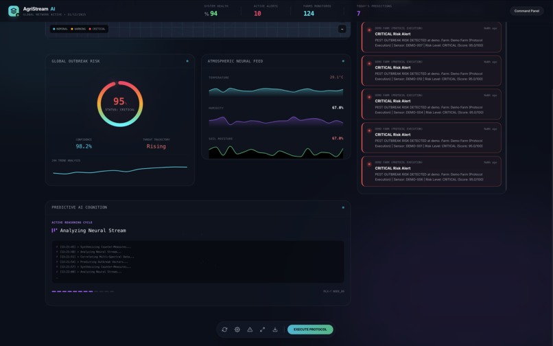 AgriStream AI – screenshot 2