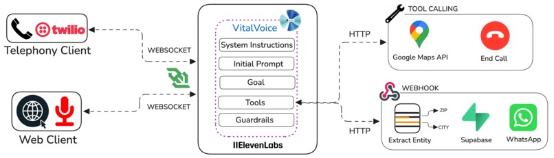VitalVoice – screenshot 7