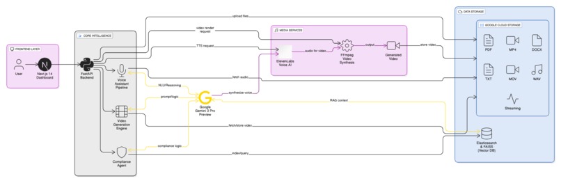 ComplianceAI – screenshot 1