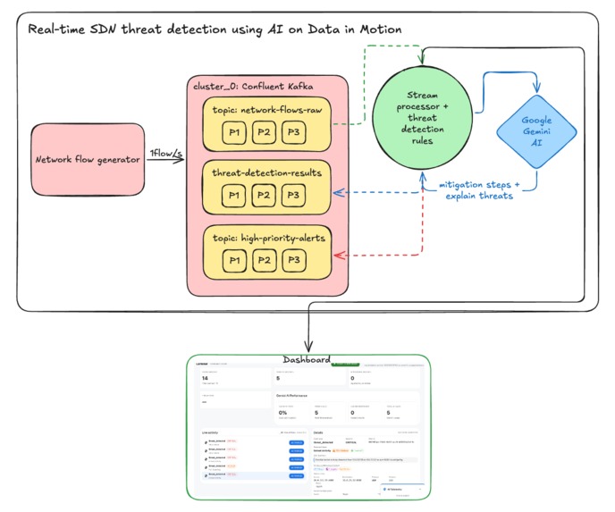 Laminar – screenshot 2