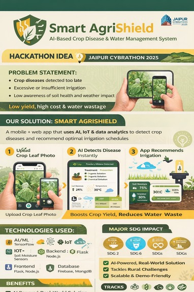 AgroVision AI – screenshot 1