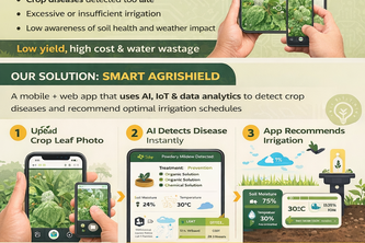 AgroVision AI