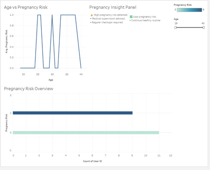 SwasthyaShe – screenshot 2