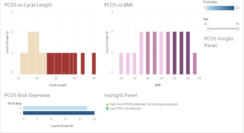 SwasthyaShe – screenshot 3