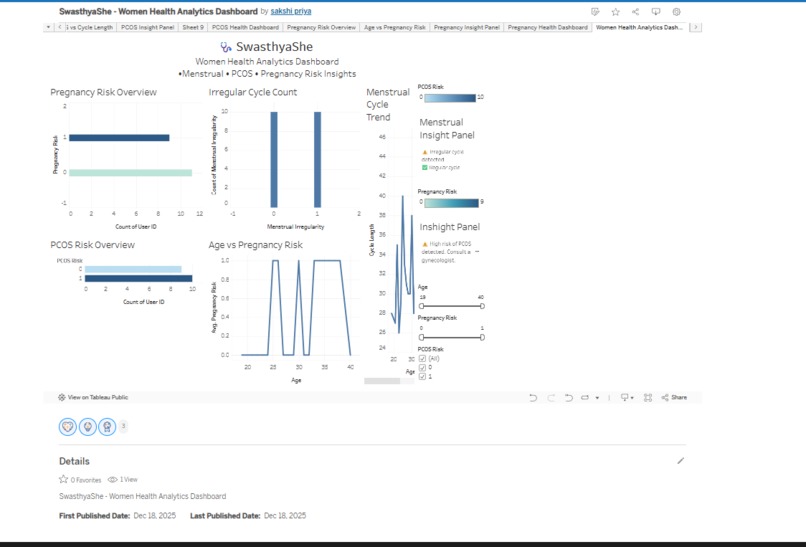 SwasthyaShe – screenshot 4