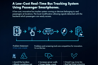 Crowd-Powered Bus Tracker
