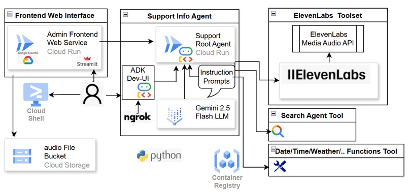 MySupportAgent – screenshot 1