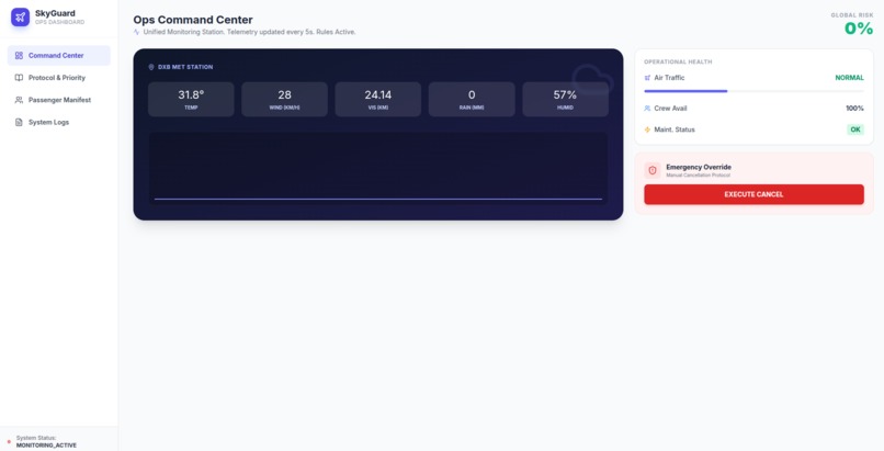 SkyGuard – screenshot 2