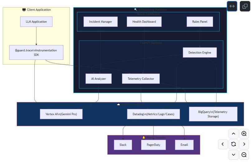 AIWatchdog – screenshot 1