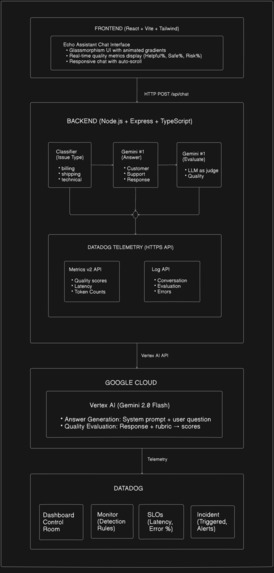 Echo-assistant – screenshot 2