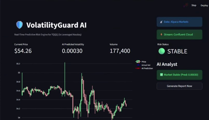VolatilityGuard AI – screenshot 1