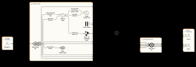 VishNet – AI Powered Vishing Simulation & Defence – screenshot 3