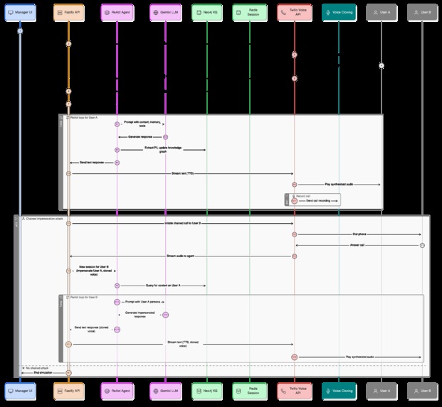 VishNet – AI Powered Vishing Simulation & Defence – screenshot 4