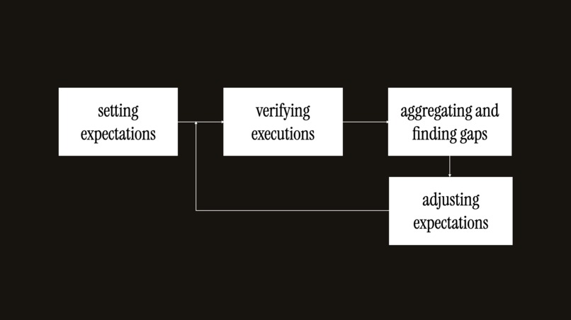 Agentic Contract Framework – screenshot 1