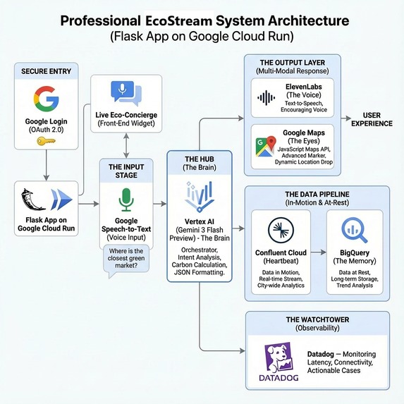 Ecostream Monitor – screenshot 1