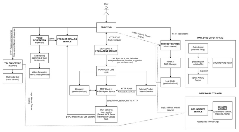 Godseye – screenshot 1