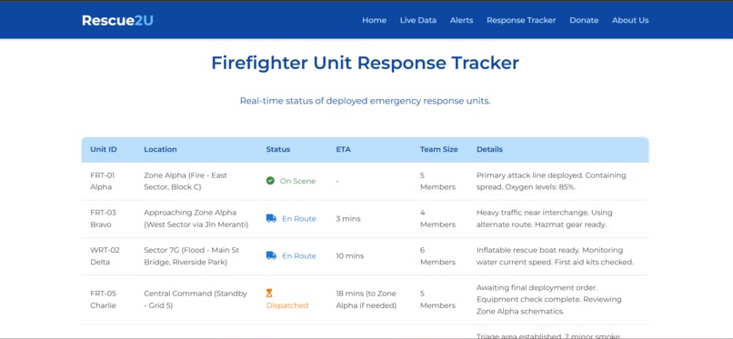 Rescue2U – screenshot 3