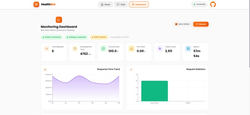 HealthBot Monitor-AI Healthcare with Complete Observability – screenshot 9