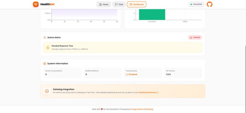 HealthBot Monitor-AI Healthcare with Complete Observability – screenshot 10