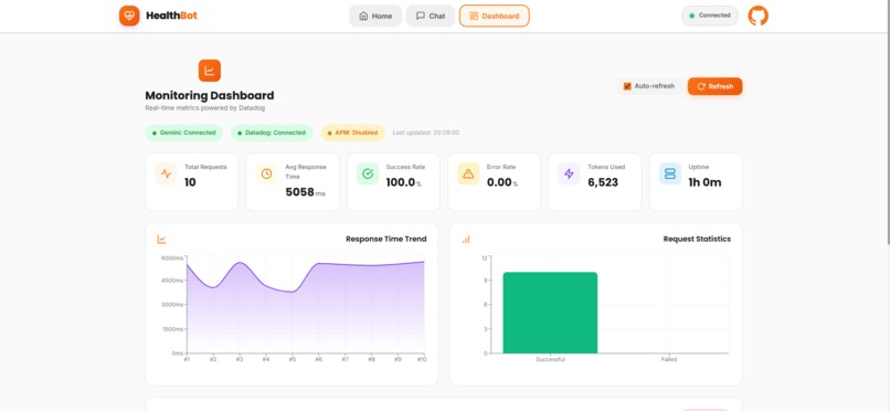 HealthBot Monitor-AI Healthcare with Complete Observability – screenshot 12