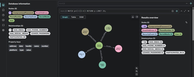 VishNet – AI Powered Vishing Simulation & Defence – screenshot 12