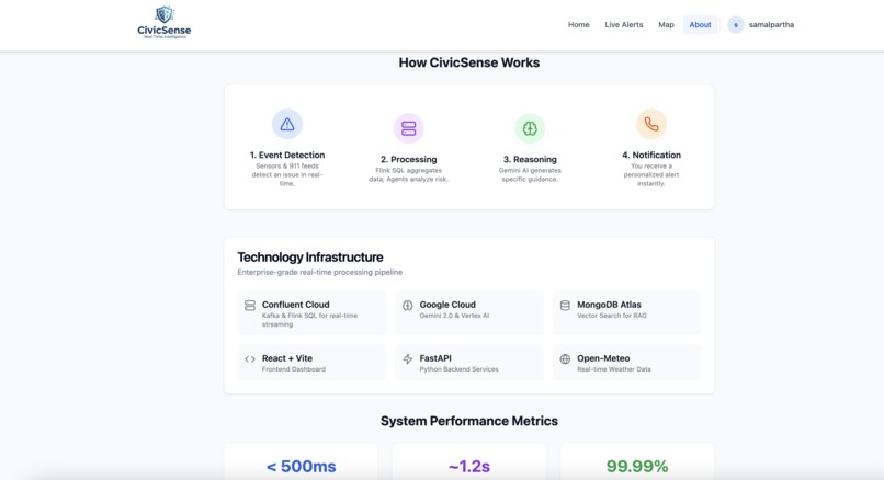 CivicSense – screenshot 13