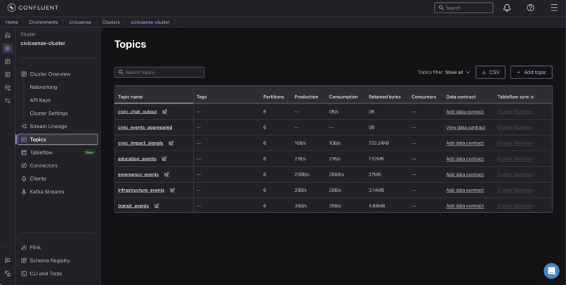 CivicSense – screenshot 18