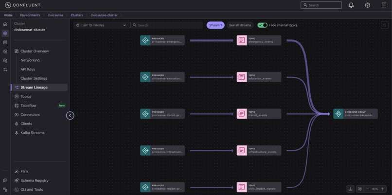 CivicSense – screenshot 20