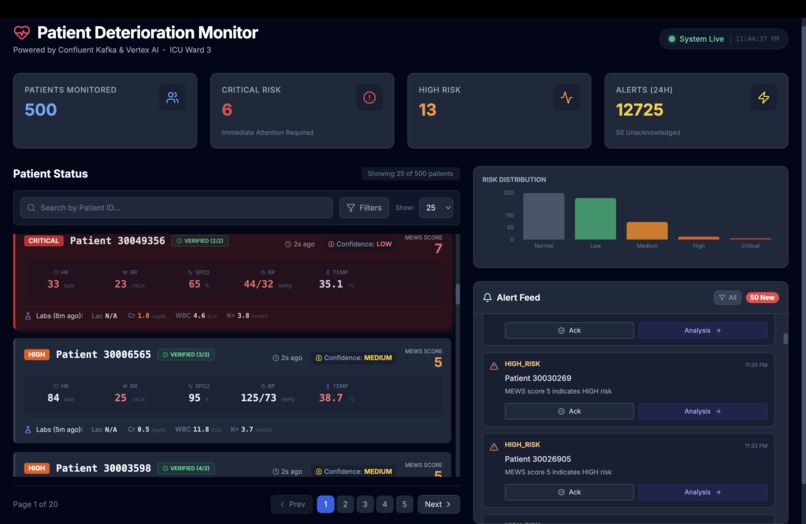 Real-Time Patient Deterioration Prediction System – screenshot 1