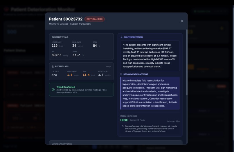 Real-Time Patient Deterioration Prediction System – screenshot 2
