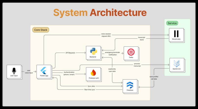 VoiceCare – screenshot 2