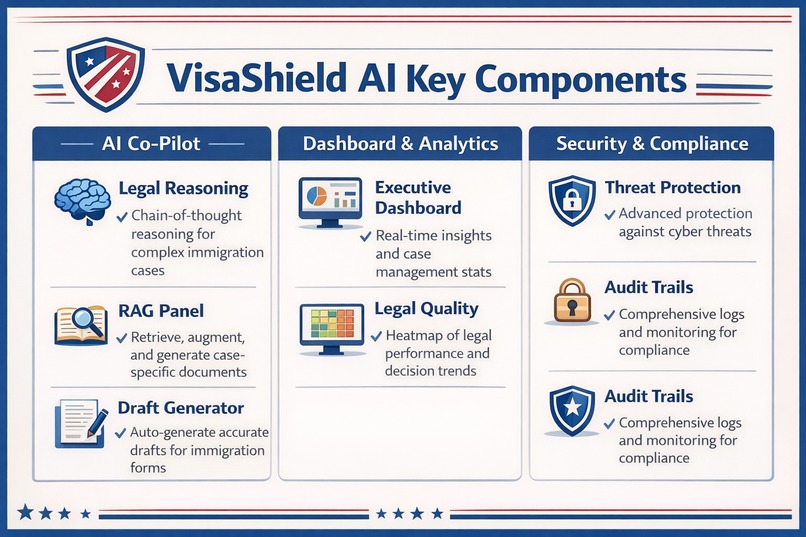 VisaShield-AI  – screenshot 2