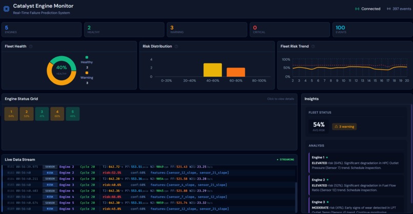 Catalyst Engine Monitor – screenshot 1