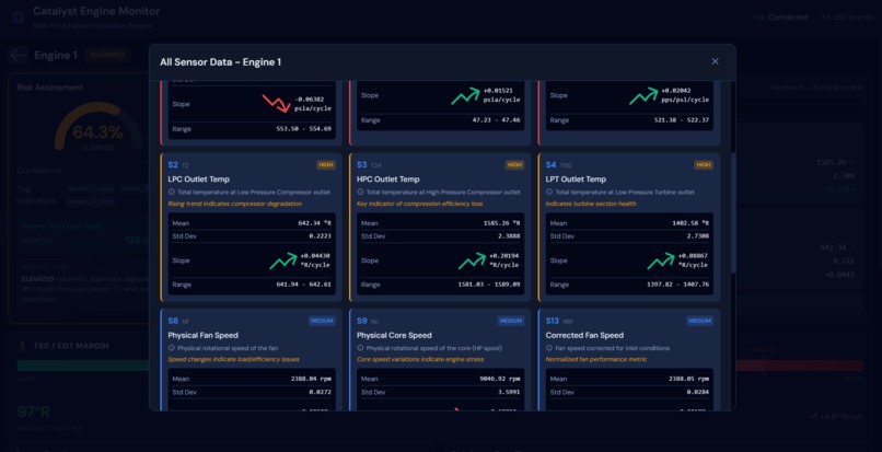 Catalyst Engine Monitor – screenshot 2